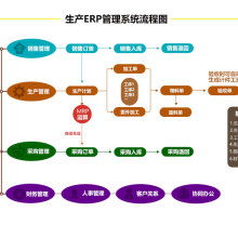 廣東信華電腦科技公司 以專業軟件，賦能企業產品成本計算與報價管理